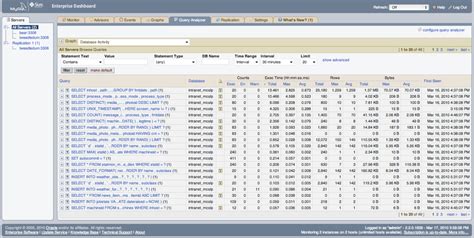 How to Make API From MySQL 的图像结果