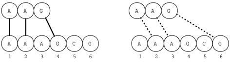 Image result for What Is Subsequence