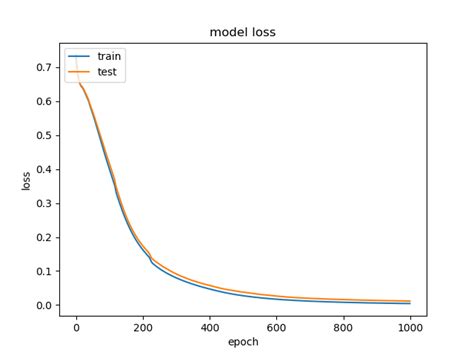 Image result for Coding Rate Lora Icon