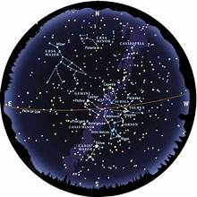 basic astro