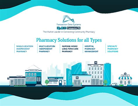 Image result for RX30 Pharmacy System Tutorial