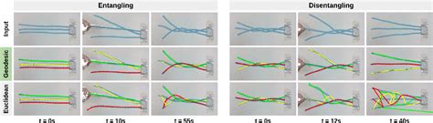 Image result for Deformable Object Tracking