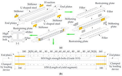 Local Buckling Development of H-Section Steel Core of Buckling ...