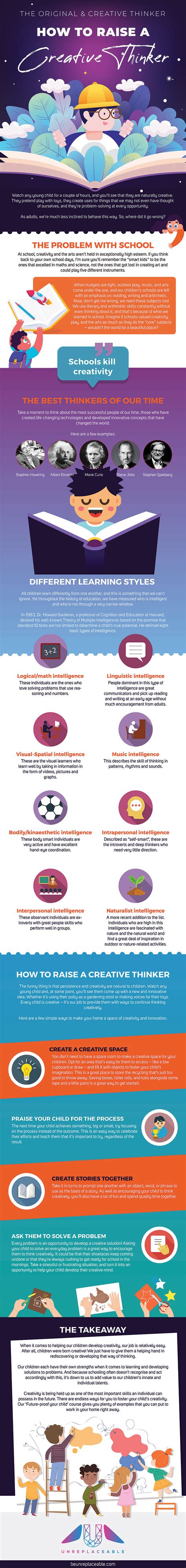 Image result for Creative Thinker