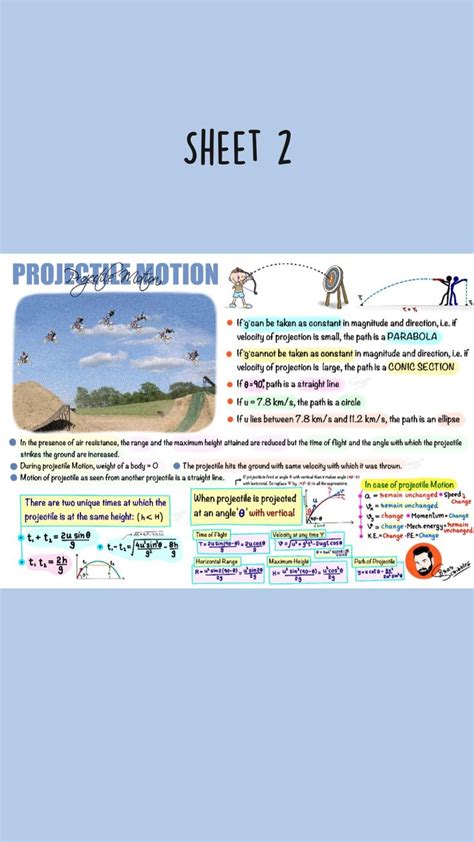 Image result for Projectile Motion a Level Maths