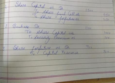 P Ltd. forfeited 150 shares of Rs. 10 each, issued at a premium of Rs.2 ...