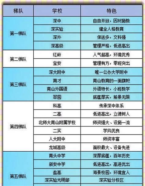 2020年中考最新录取分数排名，深圳最好的十所高中排名有何变化？|高中|中学|分数_新浪新闻
