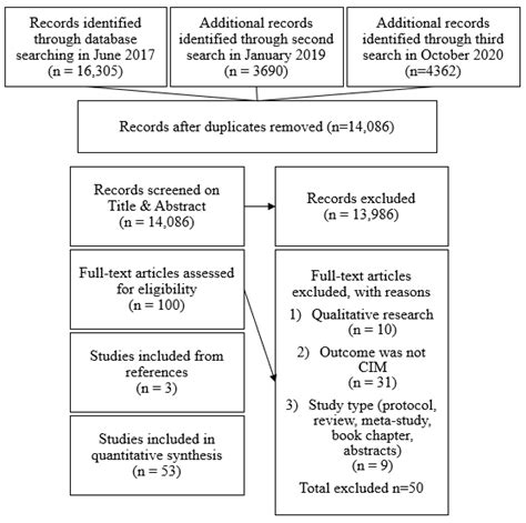 Social-Ecological Correlates of Children’s Independent Mobility: A ...