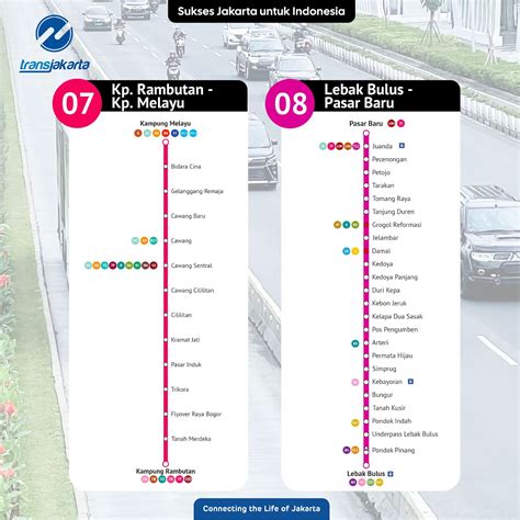 Complete List of 14 Transjakarta Corridors || Jakarta Smart City