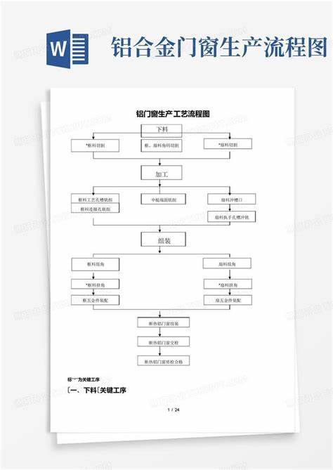 鋁合金門窗生產(chǎn)廠家排名