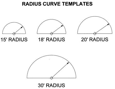 Image result for Radius Distance Nearest Neighbour Algorithm