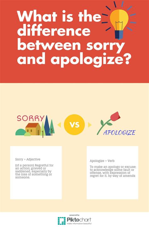 Difference Between Sorry And Apologize