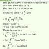 Trace xy^2 = 4a^2(2a - x) | maths questions - Brainly.in