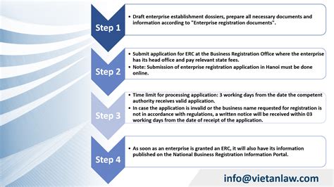 Image result for ERC Application