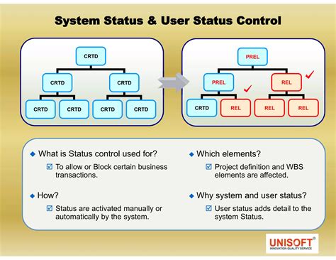 SAP Project Systems PDF 的图像结果