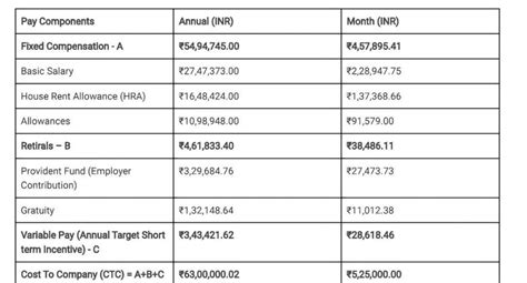 Inhand salary? My calculations says 350k.. | Glassdoor Forum