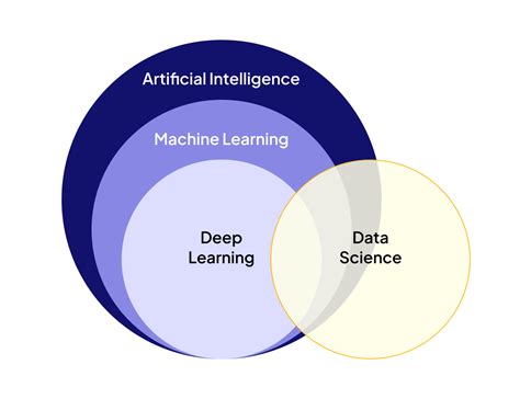 Image result for Deep Learning Machine Learning