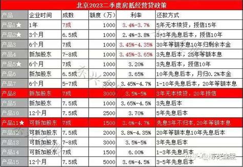 【中国银行2016年4月最新贷款利率一览表】_理财知识_爱钱进