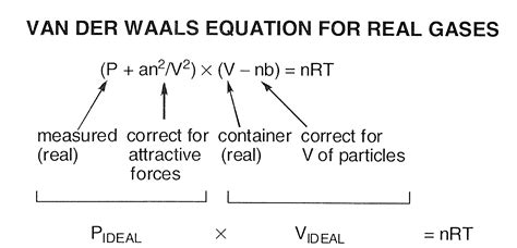 gas laws - Which gas is easier to compress, the ideal gas or a real gas ...
