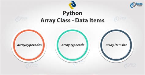 Image result for Python Array Module