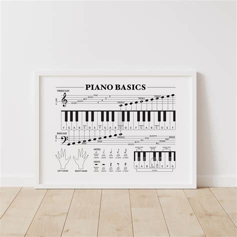Beginner Piano Basics Poster, Piano Keyboard, Musical Notes, Basic ...