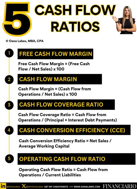 5 Cash Flow Ratios You Should Know and Monitor ...
