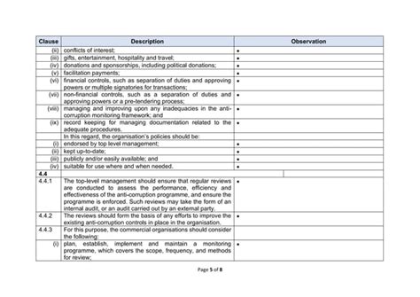 Image result for Procedure Checklist PDF