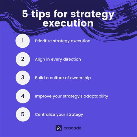 Image result for Strategy Execution