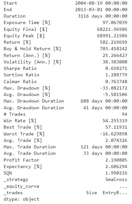 How to Use Backtesting Py 的图像结果
