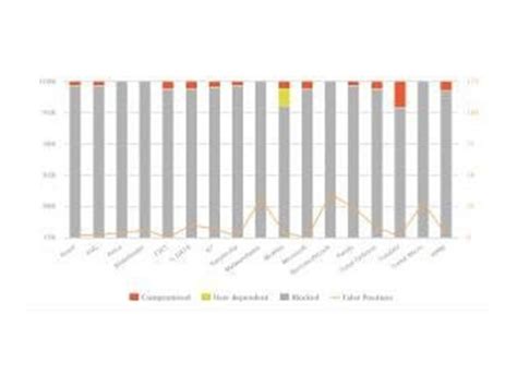 AV-Comparatives reveals top-performing consumer antivirus products in ...