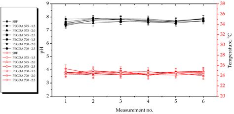 Analysis of the Influence of Both the Average Molecular Weight and the ...