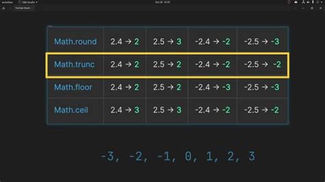 Image result for How to Use Math.round Math.Ceil Math.floor in JavaScript