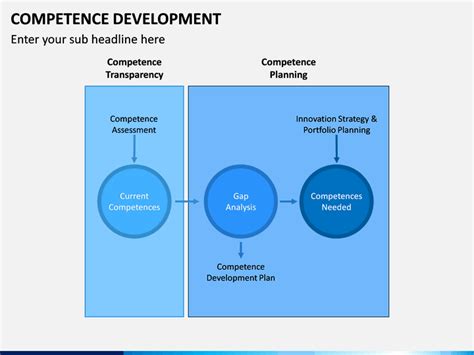 Competence Development PPT 的图像结果