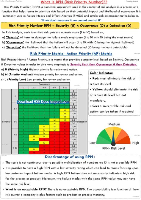 How RPN is used in HSE risk assessment | HSE Professionals posted on the topic | LinkedIn
