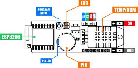 Image result for MH Sensor Series Esp8266