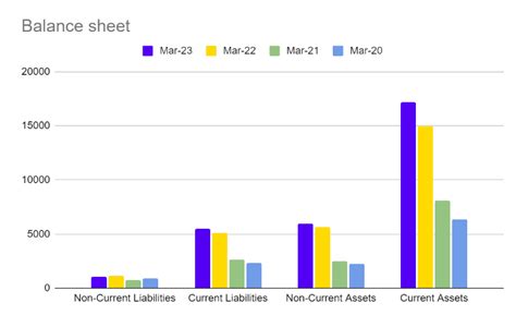 LTIMindtree Case Study: Products, Services, Financials, KPIs, and SWOT ...