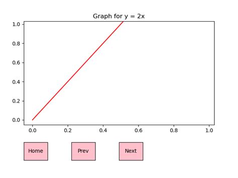 Matplotlib Graph with Print Button 的图像结果