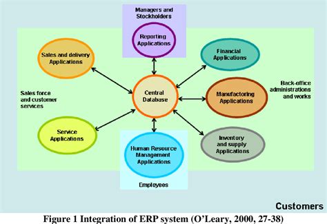 SAP ERP Tutorial 的图像结果