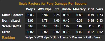 Fury Warrior DPS Stat Priority - Shadowlands 9.0.5 - World of Warcraft ...