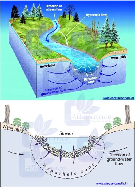 Rainwater Harvesting | Allegiance Water Management - Rainwater ...