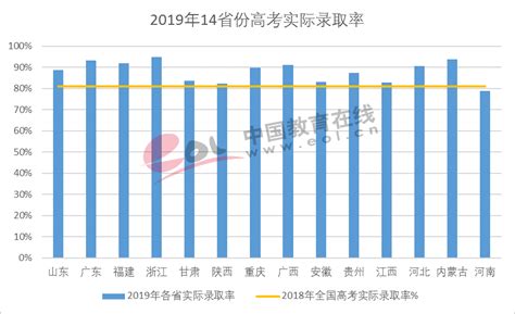 福州市中学录取升学率排名一览表（2022福州初中升学率排行榜） - 学习 - 布条百科