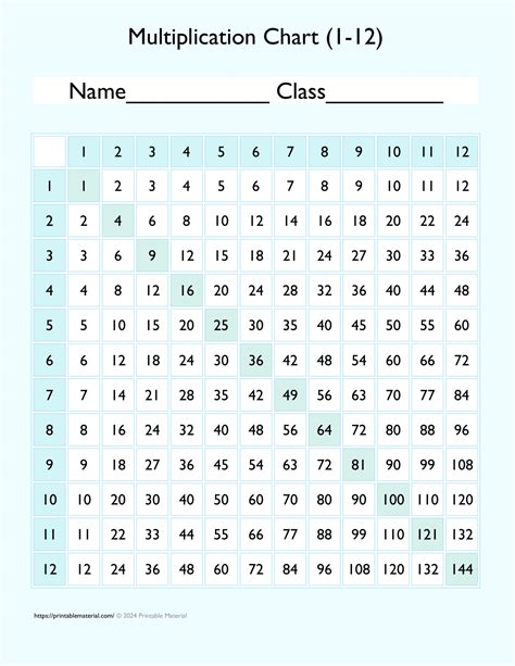 Free Printable Multiplication Chart 1-12 PDF