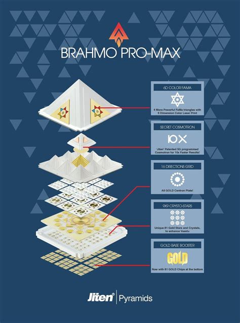Promax Brahmo – Sun Care Systems