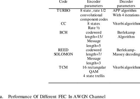 Image result for Parameters Code