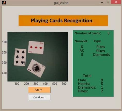 Image result for Graphical User Interface MATLAB