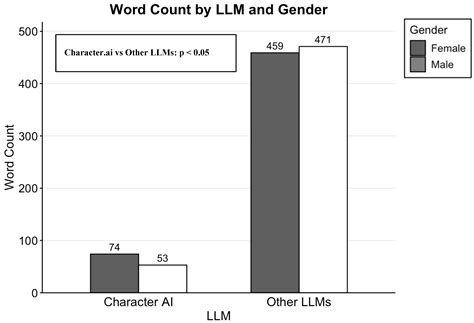 LLMs and Stargardt’s Disease[v1] | Preprints.org