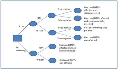 IJNS | Special Issue : Economic Evaluations of Newborn Screening ...