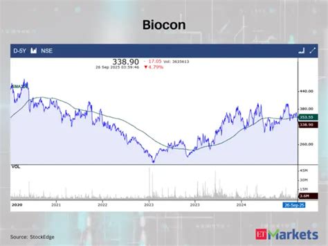 Negative Breakout: These 9 stocks close cross below their 200 DMAs ...