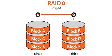 Image result for Raid Storage Devices