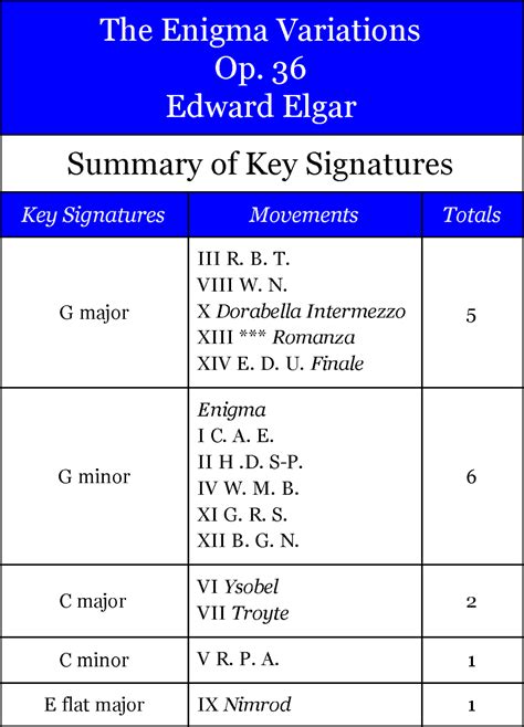Elgar's Enigma Theme Unmasked: The Enigma Variations Keys Ciphers